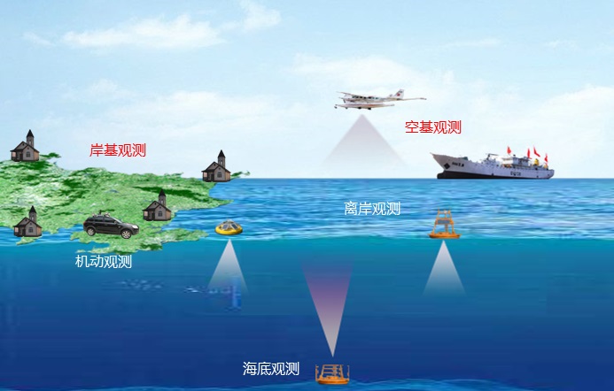 威海市海洋发展局 市局动态 威海小石岛波浪观测浮标12月份正式启用